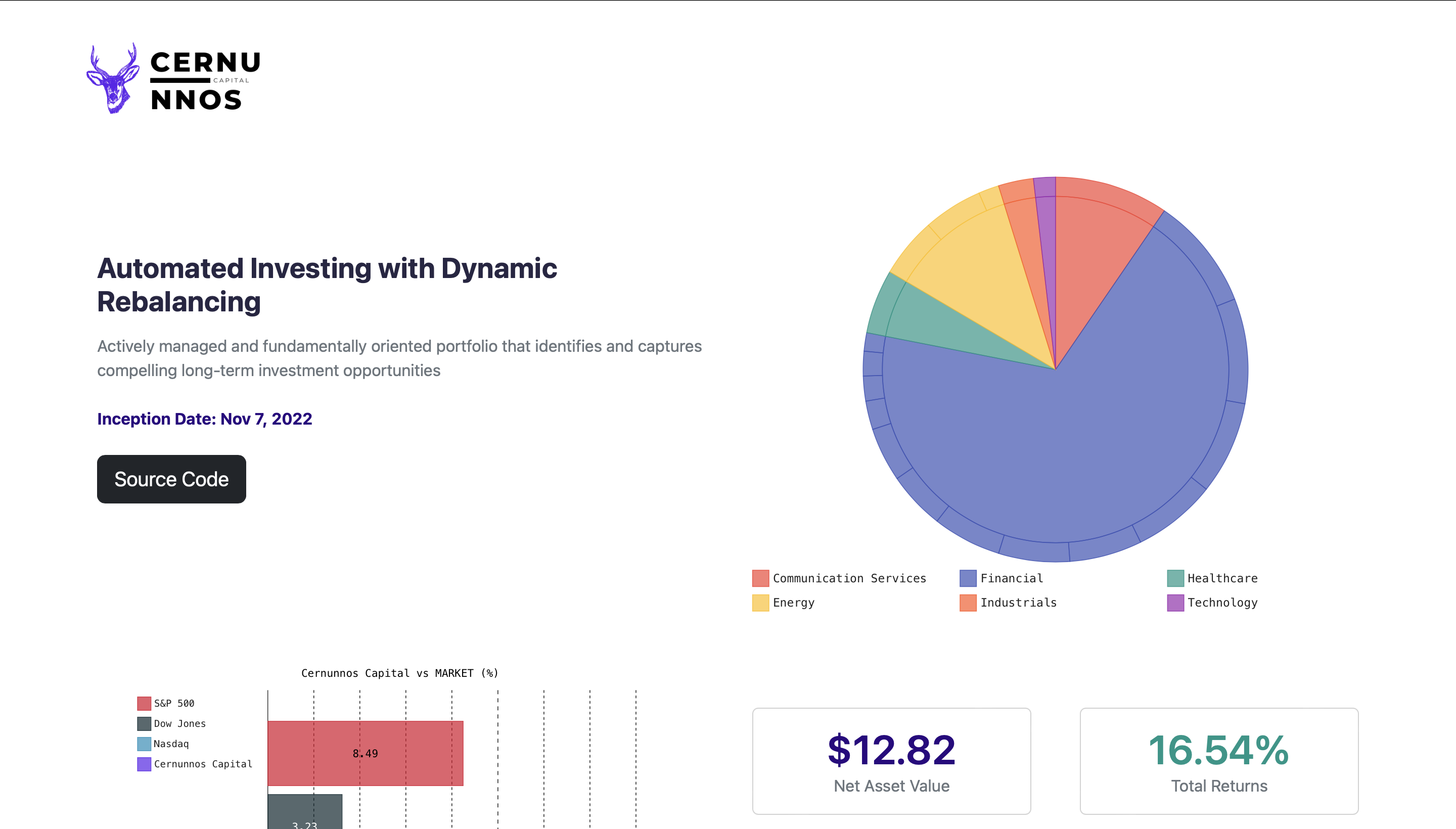 Bootstrap Themes